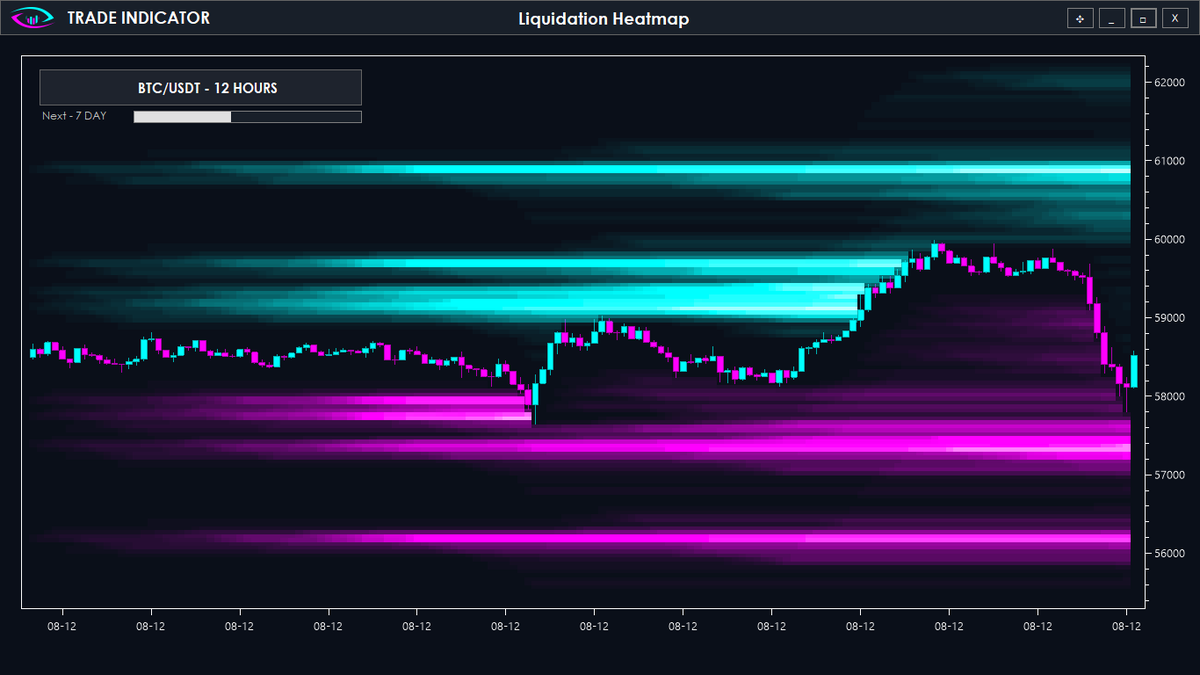 MarcosTutera's tweet photo. Heatmap of Bitcoin liquidations over 12 hours, 7 days, and 1 month."
#BTC #future #trading #Liquidity  #liquidations #Hyblock https://t.co/DvEA1Qxpxt