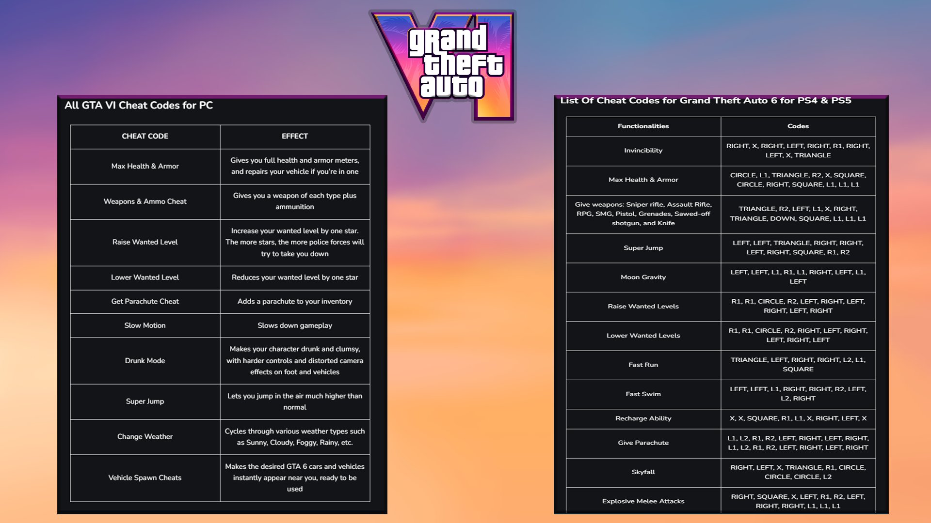 GTA 6 Cheat Codes Possibilites