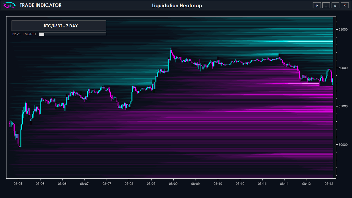 MarcosTutera's tweet photo. Heatmap of Bitcoin liquidations over 12 hours, 7 days, and 1 month."
#BTC #future #trading #Liquidity  #liquidations #Hyblock https://t.co/DvEA1Qxpxt