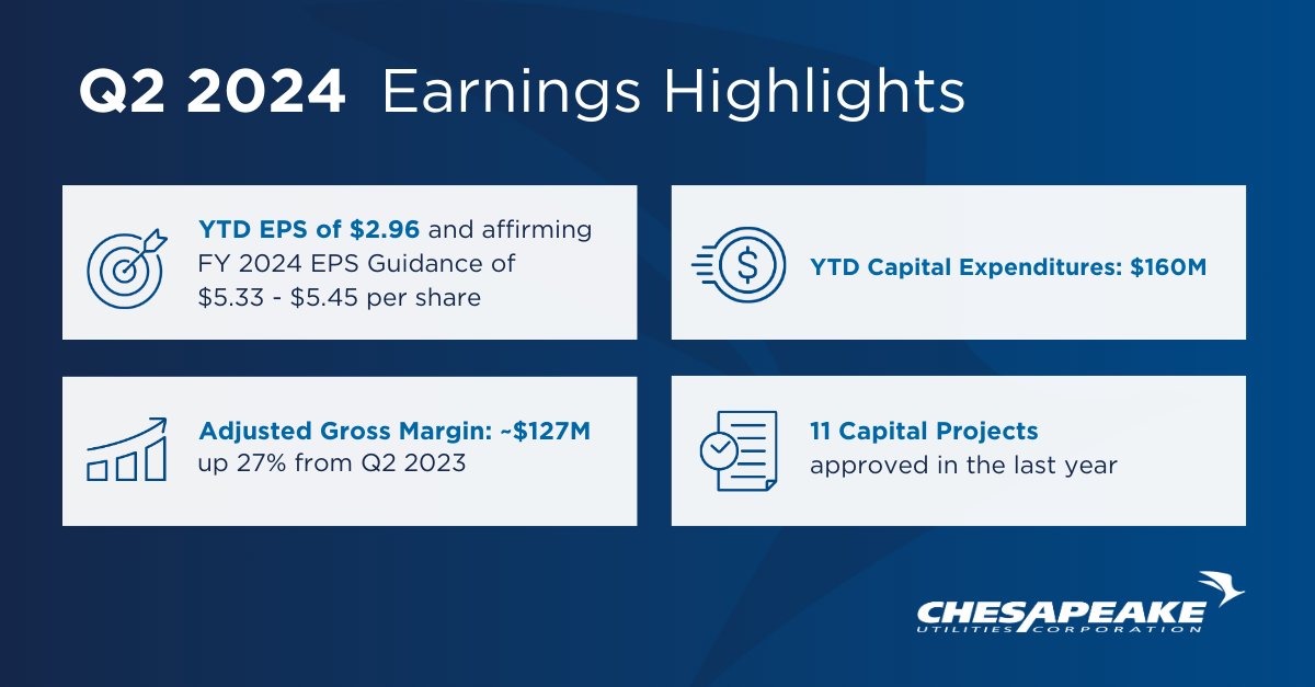 “Our results this quarter demonstrate the opportunities in our high-growth service areas, the value of our unregulated businesses and our commitment to operational excellence.” - Jeff Householder, chair, president and CEO.  View our Q2 earnings release: hubs.la/Q02KXP8l0