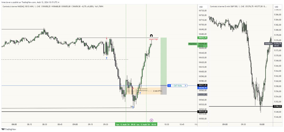 J0wer's tweet photo. 1L and 2 win for the day

Cooked the long on NQ -> 450 ticks for the day let's goo https://t.co/O2kcenfgab