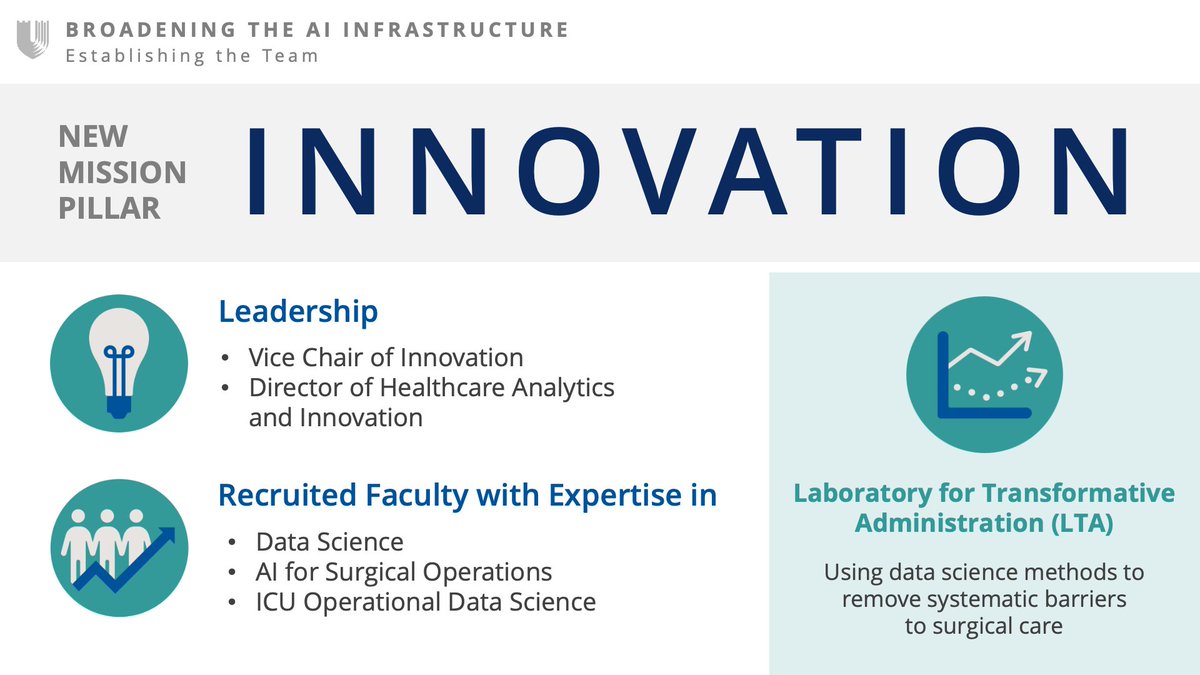 DukeSurgery's tweet photo. The Depts. main pillars are Clinical Care, Research, Education, and Community. With the advancement of medical technology, specifically machine learning and AI, #DukeSurgery has introduced a new mission pillar—Innovation. #DecadeinReviewHighlights #MedTwitter https://t.co/pxJYpQRd3D
