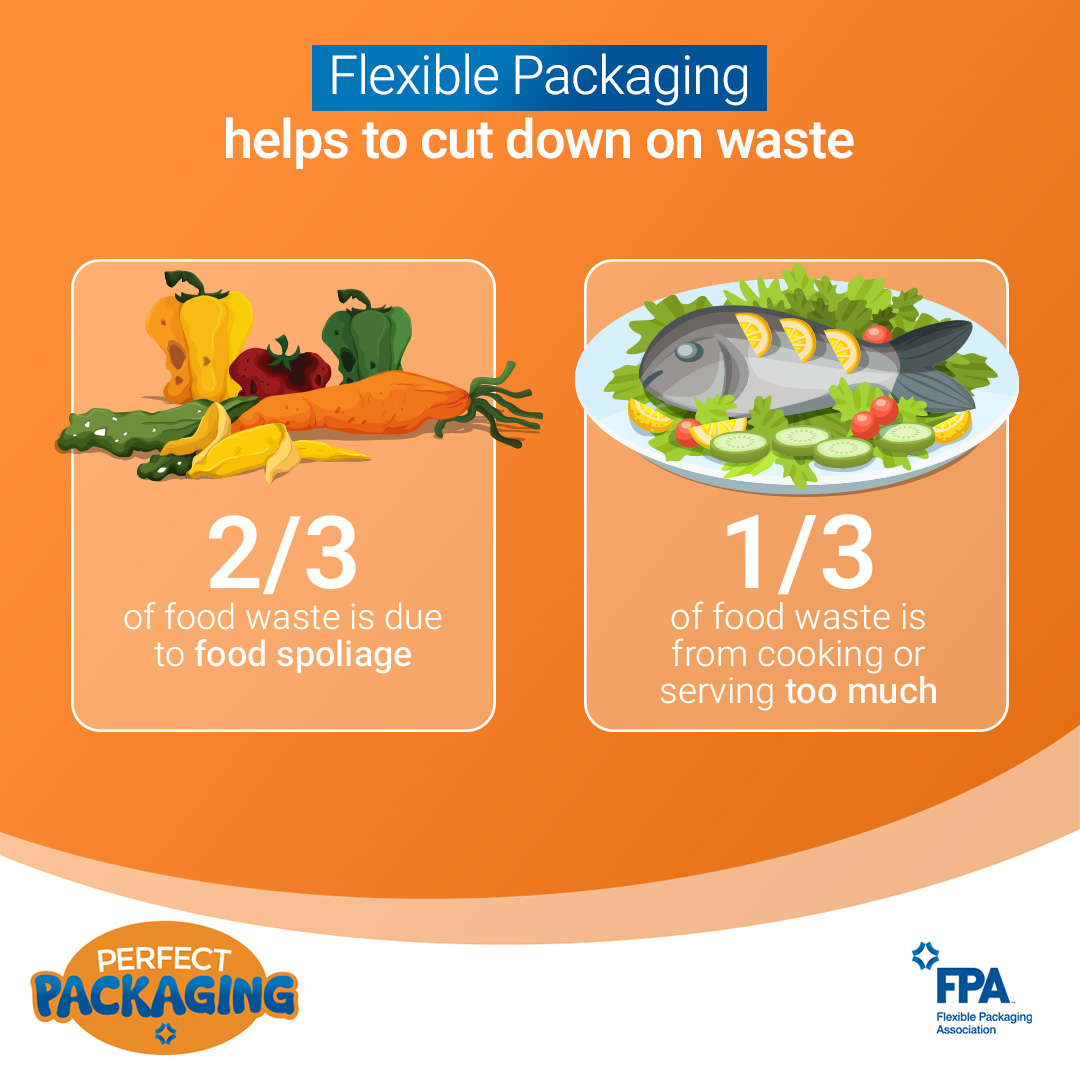 FlexPackOrg's tweet image. Flexible packaging plays a vital role in combating food waste by offering resealability, portion control, and enhanced product protection. Check out our blog to learn how flexible packaging contributes to sustainability beyond convenience. #ProPlanet​
perfectpackaging.org/prevent-food-w…