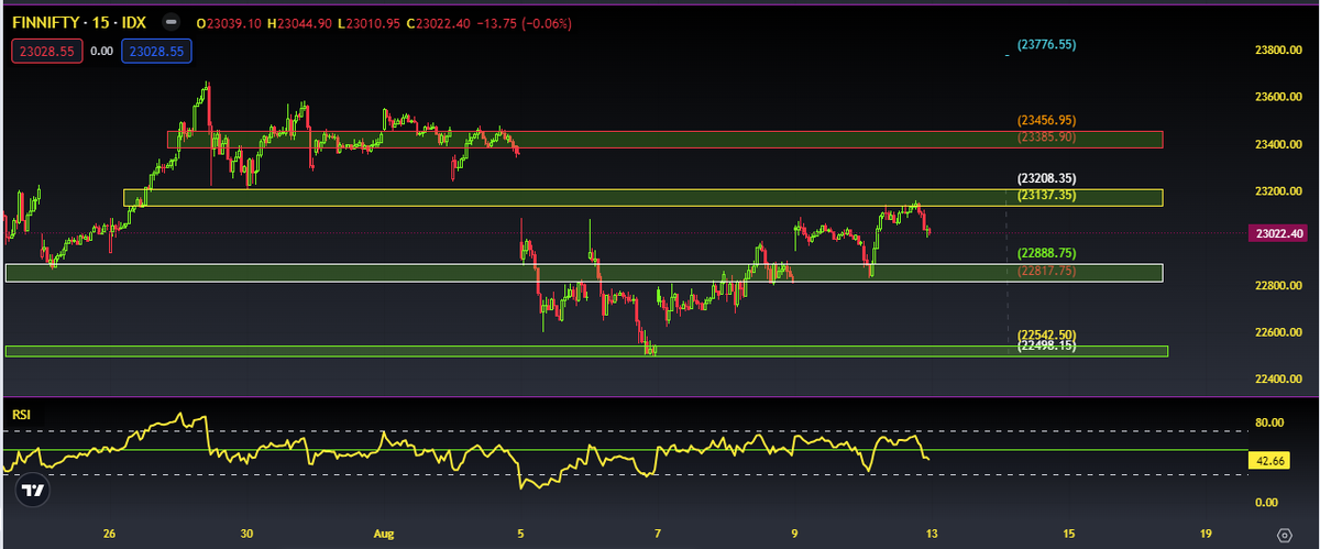 ChartingG's tweet photo. #13Aug #FinNifty #FNOW expiry
Aaj ka #MCX mein halka sa quota Khatam...
Good Night #funtwit https://t.co/xg14oERhWc