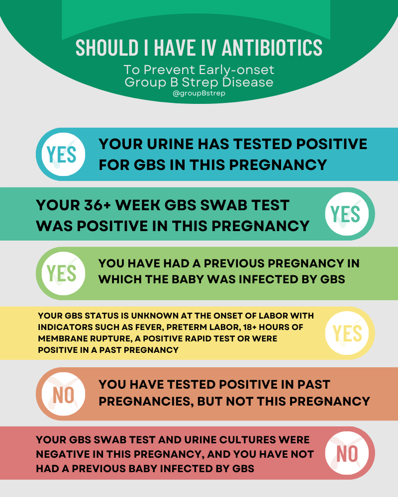 Early-onset group B strep disease is highly preventable with IV antibiotics during labor and delivery. Certain factors indicate if you will receive them. Know your status and if you should receive IV antibiotics when labor starts or your water breaks! #groupBstrep