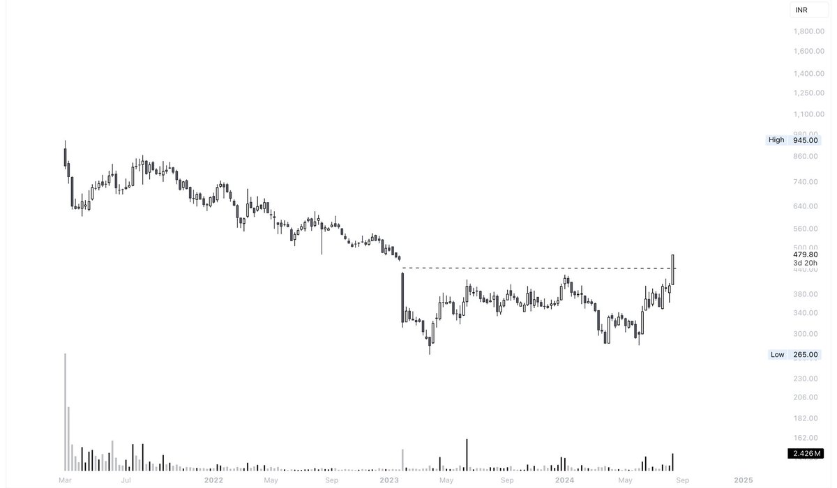 Pattern_insight's tweet photo. HERANBA 🔔
——————————————————

Is this what we call a comeback ! ? 😳

[ Weekly Time Frame ] https://t.co/Ea0ImbZZb7