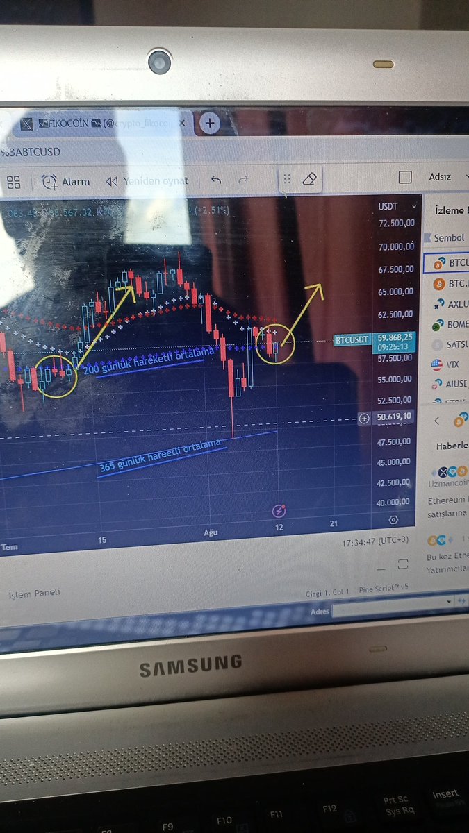 📈FİKOCOİN 📉 (@crypto_fikocoin) on Twitter photo ✅ Teknik temel on-chain analiz 
✅ Erken uyarı sistemi 
✅ Potansiyel sepet 
✅Risk yönetimi 
Teknik iki çizgi yada elinde ki mala yada nakite göre yapılacak birşey değil 
Sahte onun bunun grafikler üzerinden kopya çekenlere gelsin 
Şair burada ne anlatmak istiyor 
#btc #bitcoin ✅ Teknik temel on-chain analiz 
✅ Erken uyarı sistemi 
✅ Potansiyel sepet 
✅Risk yönetimi 
Teknik iki çizgi yada elinde ki mala yada nakite göre yapılacak birşey değil 
Sahte onun bunun grafikler üzerinden kopya çekenlere gelsin 
Şair burada ne anlatmak istiyor 
#btc #bitcoin