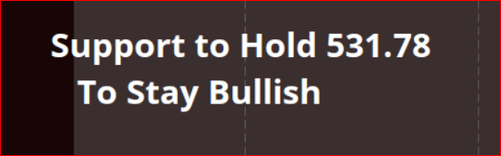 $SPY called dip way before market opened