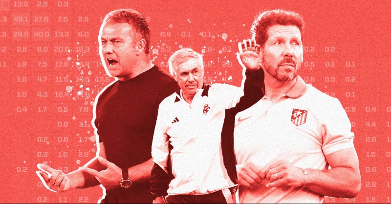 OptaAnalyst's tweet photo. 𝐋𝐚 𝐋𝐢𝐠𝐚 𝐏𝐫𝐞𝐝𝐢𝐜𝐭𝐢𝐨𝐧𝐬: 2024-25 Opta Projections 📈

@PatricRidge looks ahead to the 2024-25 La Liga campaign with our pre-season Opta supercomputer projections. 

Real Madrid won the title by 10 points last season - can they win the league again?

@Optajose | 🇪🇸