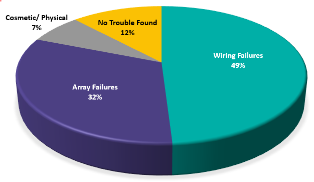 InnovatusImagi1's tweet photo. https://t.co/vtxz5PGtqB Learn how to troubleshoot the most frequent problems. https://t.co/KzSDZx7kvg