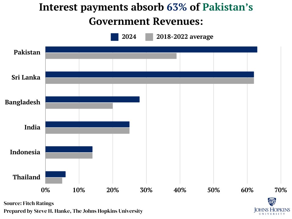 Steve Hanke tweet media