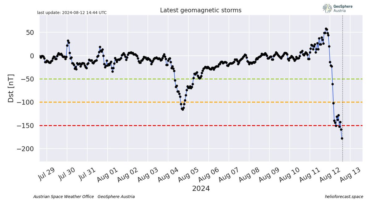 Austrian Space Weather Office, GeoSphere Austria tweet media
