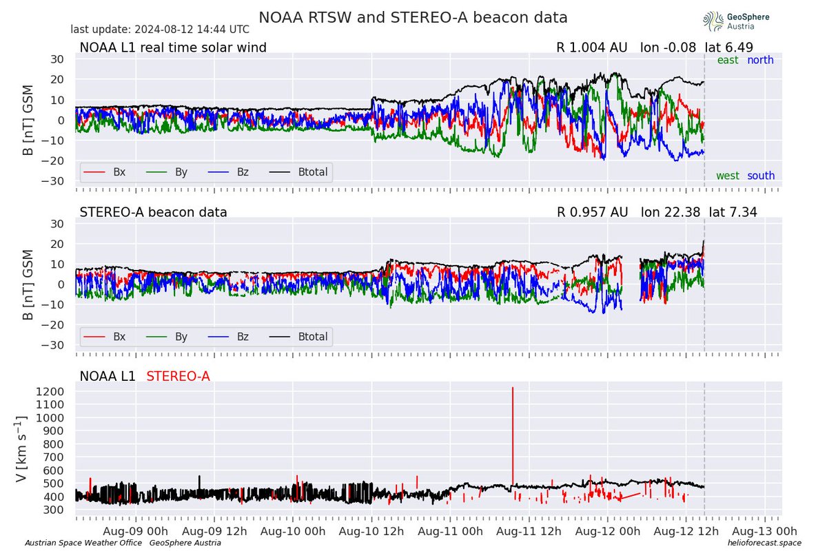 Austrian Space Weather Office, GeoSphere Austria tweet media
