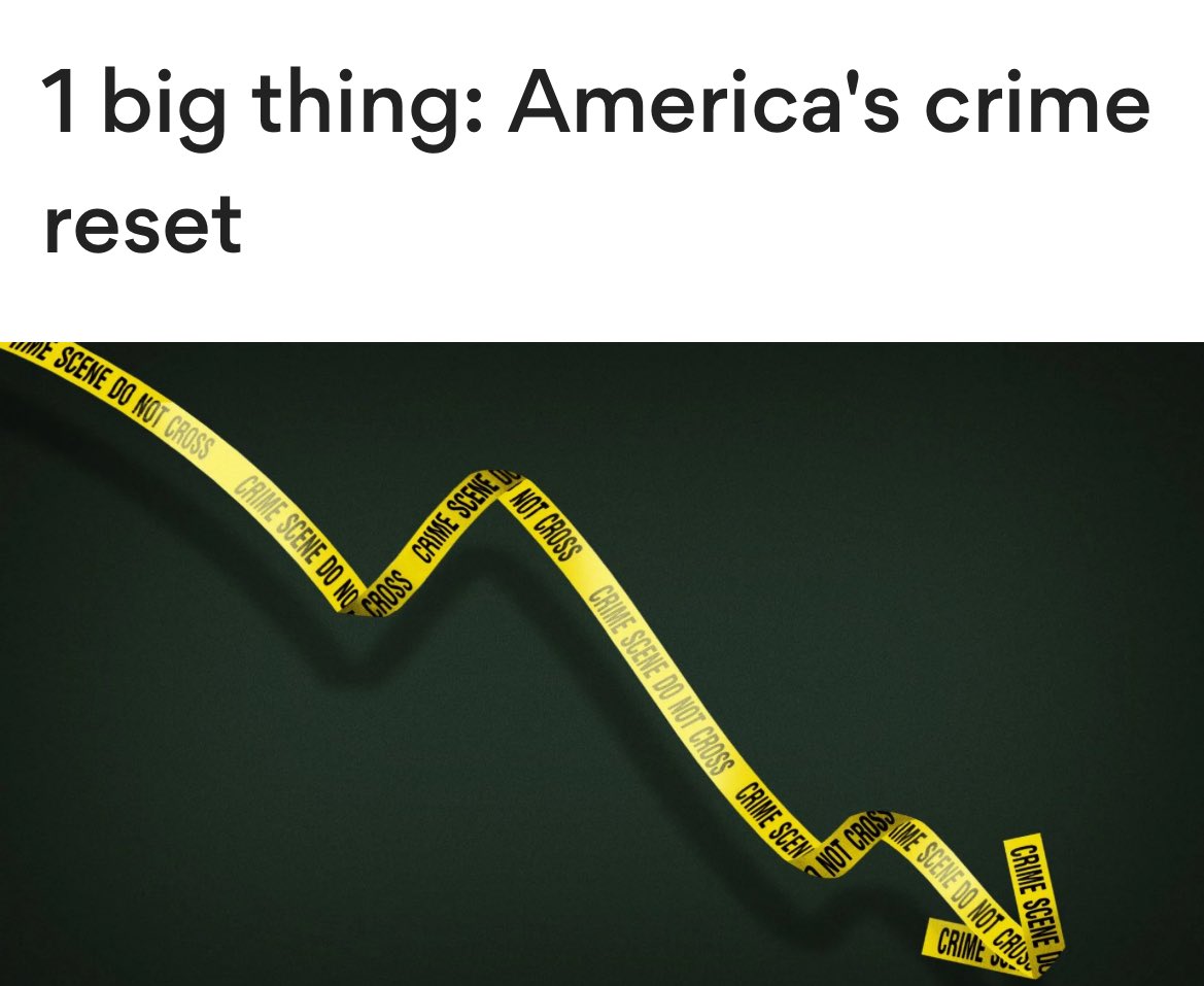 AXIOS: “.. Columbus experienced the largest percentage decline in violent crime in the nation, with a massive 41% drop ..

“Omaha .. a 30% decrease.

“Miami .. 29% declines .. 

“Philadelphia .. a big fall in homicides, with a 42% decrease ..”

<a href="/axios/">Axios</a> 
axios.com/newsletters/ax…