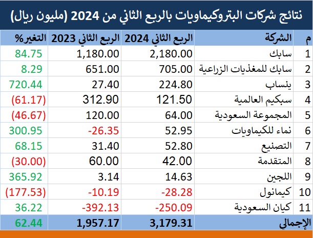الصورة
