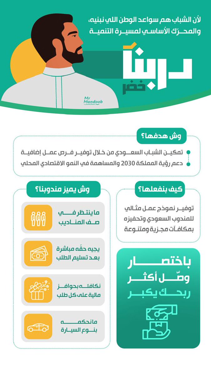 mrmandoobapp's tweet photo. تبحث عن عمل أو ودّك بدخل إضافي؟ 🤔
مع مبادرة #دربنا_خضر وصلت خير 💚
سجّل معنا الآن وخل دخلك يكبر:

https://t.co/9iBoR2pZwE
@OurMrKSA https://t.co/1sozdFynSI