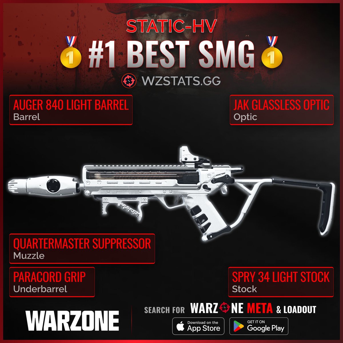 WZStatsGG's tweet photo. ‼️🚨 TOP 4 BEST SMGs IN WARZONE 🚨‼️

🥇 STATIC-HV
🥈 FJX HORUS
🥉 SUPERI 46
4️⃣ STRIKER

🫡  Get every Loadout for Resurgence, BR &amp; more on the Warzone Meta app FOR FREE! https://t.co/90LaG35s2E