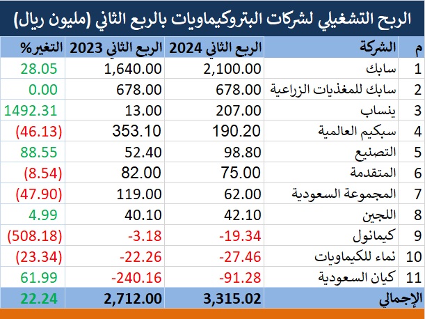 الصورة