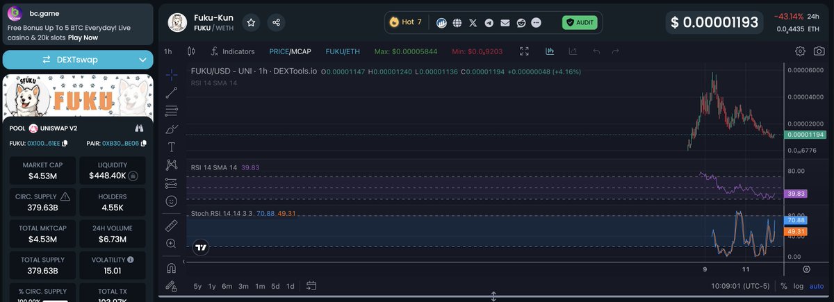 CryptoNowNever's tweet photo. $FUKU @FUKU_ON_ETH Already a Nice 24% Gains in 1 Hour!🔥📈

Fade at your own risk...🤝 

$PEPE $DOGE $SHIB $NEIRO $HOPPY $APU $BRETT $WOLF $ANDY $FLOKI $MOG $DADDY $MOTHER #cryptocurrency #Bitcoin #Ethereum #crypto #memecoin1000x #memecoin #altcoins $KABOSU #KABOSU $APU $DOG https://t.co/URxTNuGgpI