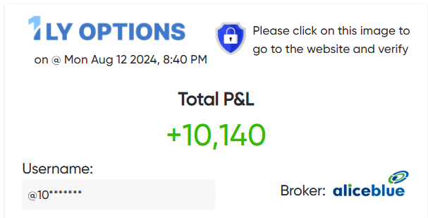 TradeAssist22's tweet photo. Verified and validated! Here's my verified P&amp;L from @aliceblue_india, supported by @1lyOptions #VerifiedBy1lyOptions #TransparentTrading #Nifty #NiftyBank #Nifty50 #NiftyOptions https://t.co/ZTWF1I8XDv https://t.co/zT9GFi1EAV