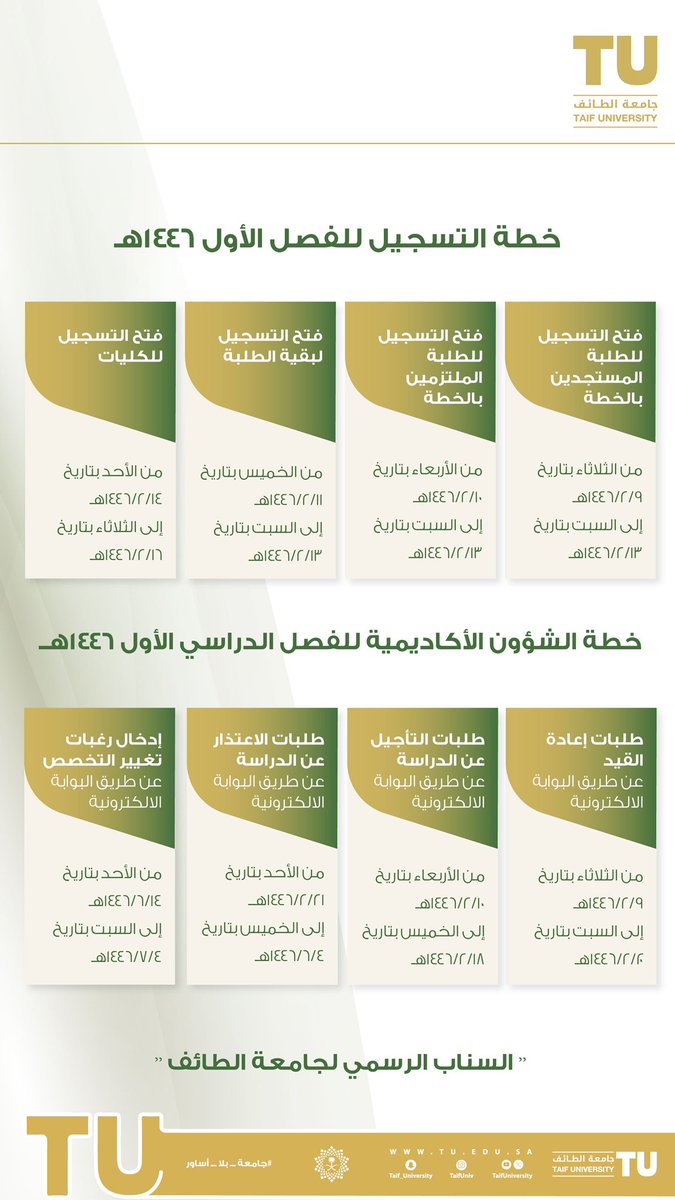 TaifUniversity's tweet photo. 💡 | تعرّف على خطة الشؤون الأكاديمية للفصل الدراسي الأول للعام 1446هـ. 

#جامعة_الطائف_التي_نريد https://t.co/QW41sTSuiL