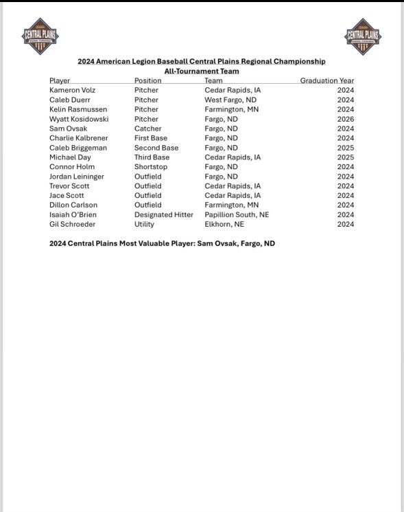 Congrats to Isaiah O’Brien for being selected to the All Region Tournament Team. Great honor for a great player. Congrats OB!!!