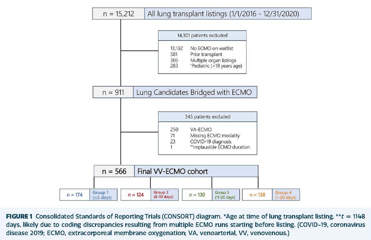 The Annals of Thoracic Surgery tweet media