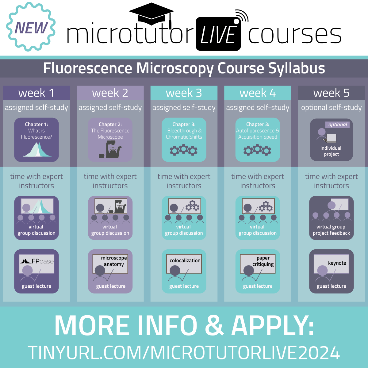 Microtutor LIVE is an easy, free way to learn fluorescence microscopy this fall! tinyurl.com/microtutorlive…… #microtutor