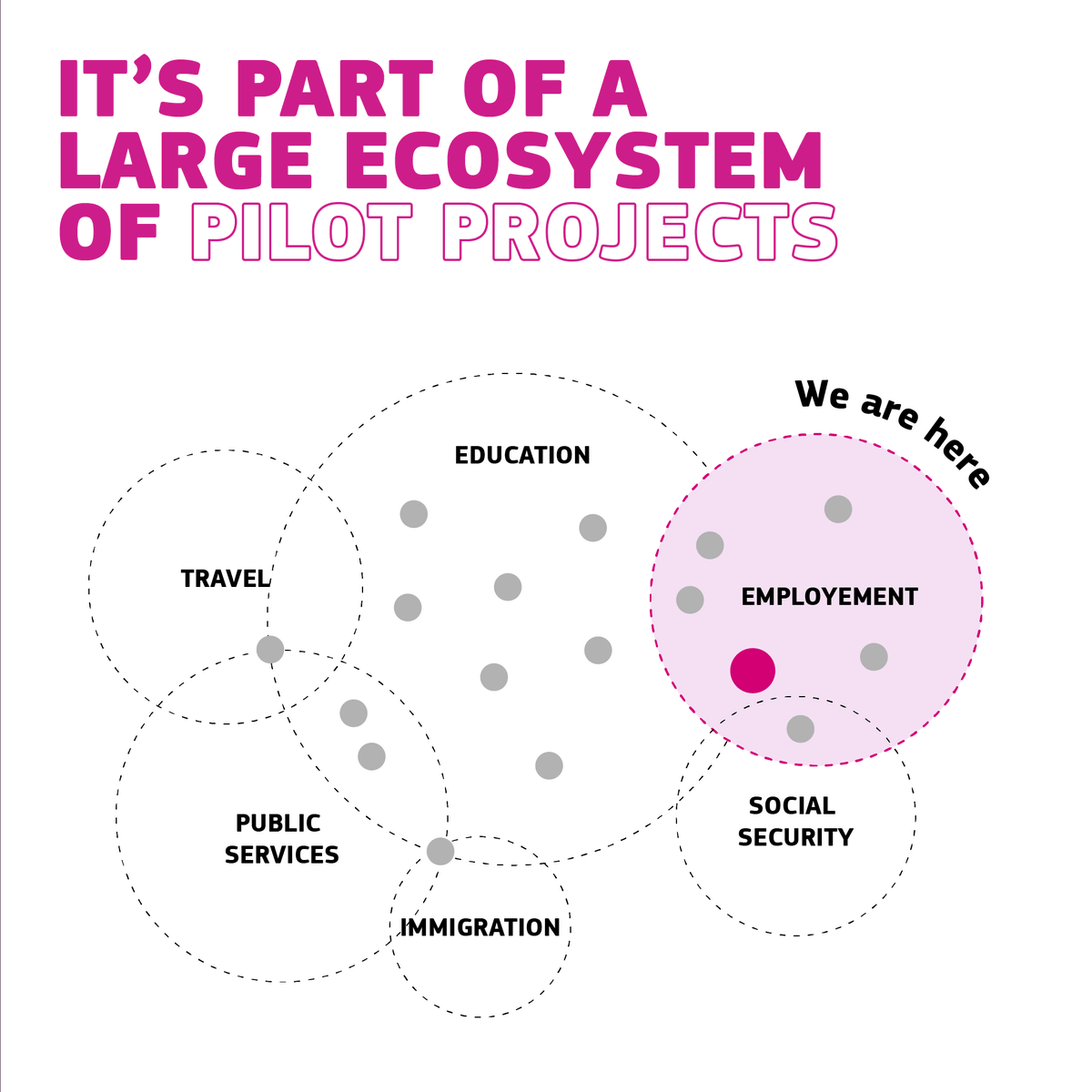 💼 Exciting news from EBSI Ecosystem Day!

The Employment Attestations project by Primus Money aims to revolutionise labour mobility with secure, verifiable work certificates, tackling fraud and obsolescence with tamper-proof digital credentials.

Download their full presentation