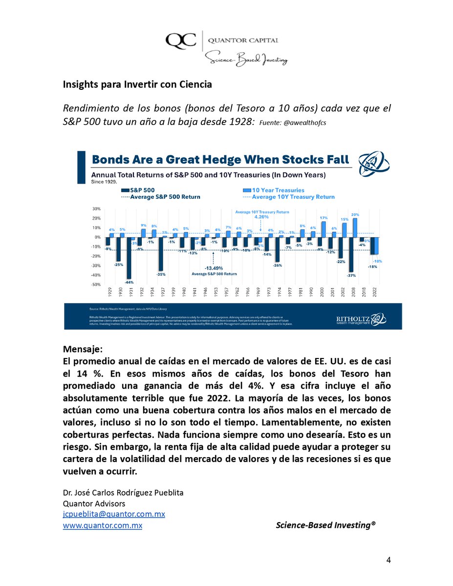 QuantorAdvisors's tweet photo. *Esta semana los inversores estarán atentos a datos de inflación en US

*Israel se prepara ante un posible ataque de Irán

*La renta fija como cobertura en su portafolio 

#ScienceBasedInvesting

@jcachodiaz

@jcpueblita https://t.co/89clGnMqY2