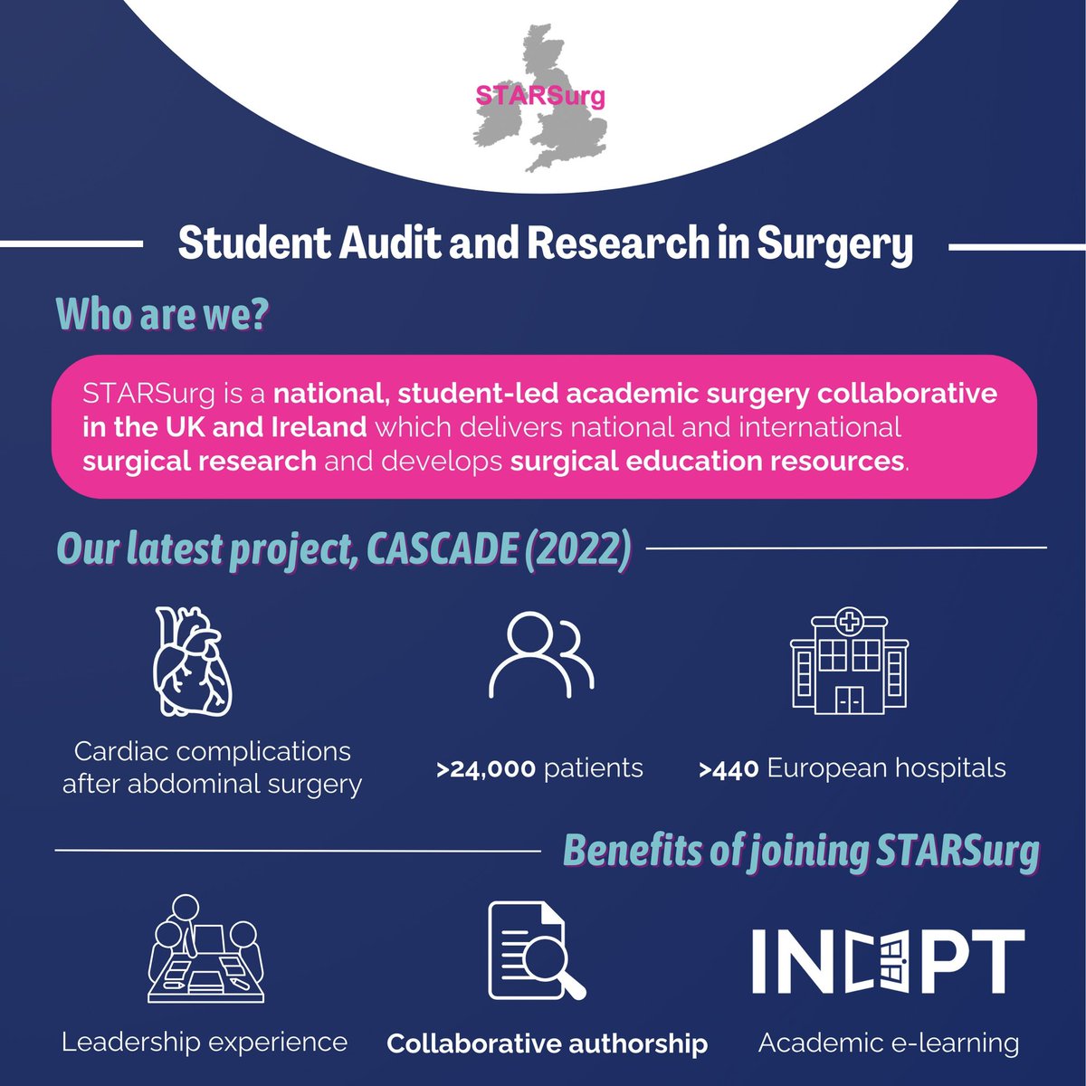 STARSurg (@starsurguk) on Twitter photo Just 2οΈβ£ days left to apply to join our Steering Committee!
Come help us deliver our first RCT with <a href="/WMRC_UK/">WMRC</a>: claritytrial.co.uk π₯
Apply by August 14th: bit.ly/steering2024 π Just 2οΈβ£ days left to apply to join our Steering Committee!
Come help us deliver our first RCT with <a href="/WMRC_UK/">WMRC</a>: claritytrial.co.uk π₯
Apply by August 14th: bit.ly/steering2024 π
