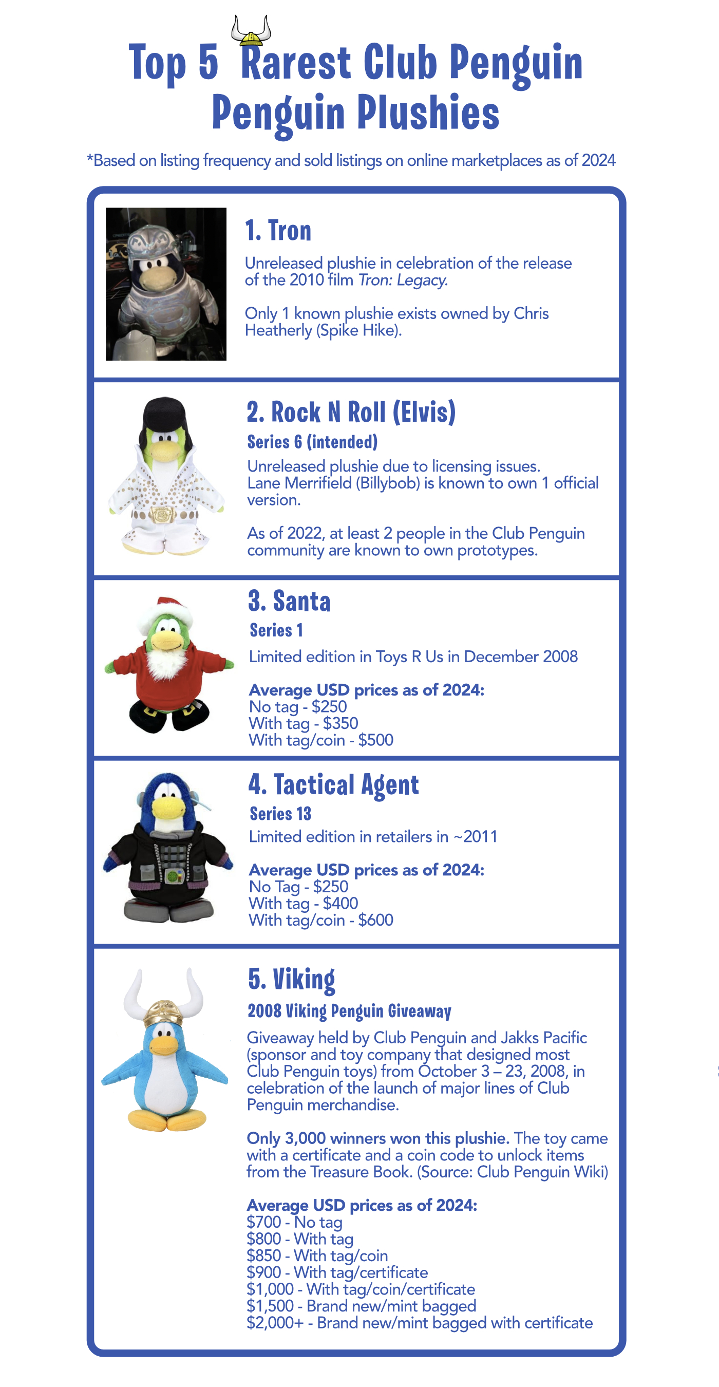 Club Penguin Collectors ClubPengCollect X