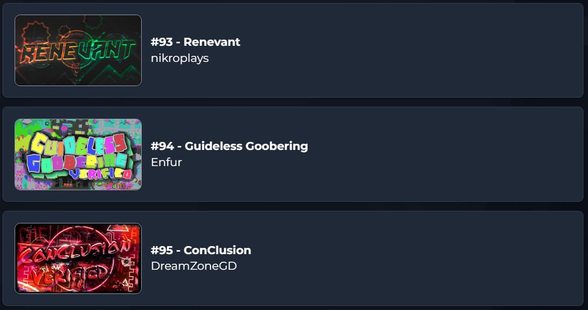 demonlistorg's tweet photo. Guideless Goobering has been placed at #94, above ConClusion and below Renevant. This change pushes Awedsy out of the Extended List. https://t.co/wTi7jOZaKq