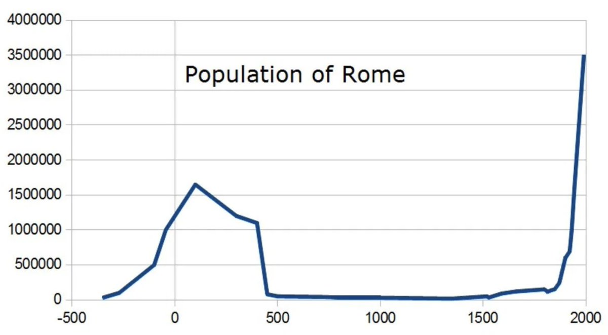 uberboyo's tweet image. The idea of &quot;Censorship&quot; comes from ancient Rome

There was a man in the Roman state called &quot;the Censor&quot;

He had the capacity to &quot;silence&quot; or even convict a member of the public for evil behaviour or language

This office is something like an overpowered version of our modern…
