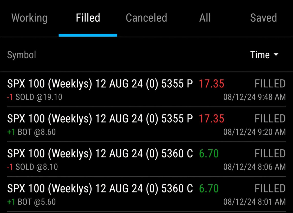 122% profit in 28 minutes
45% profit in 5 minutes
BOTH alerted in the Discord. Come make money with us right now: weprofit.io/discord

#stocks #options #trading