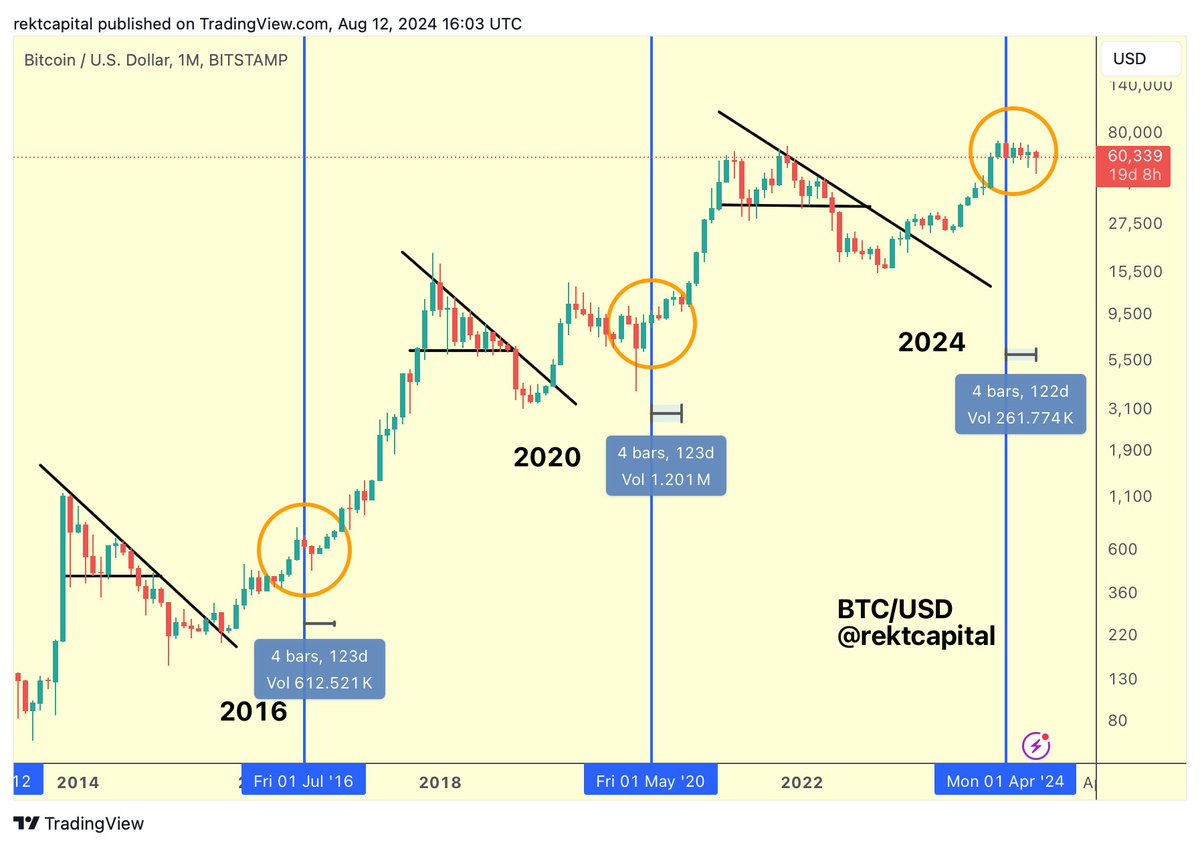 Rekt Capital tweet media