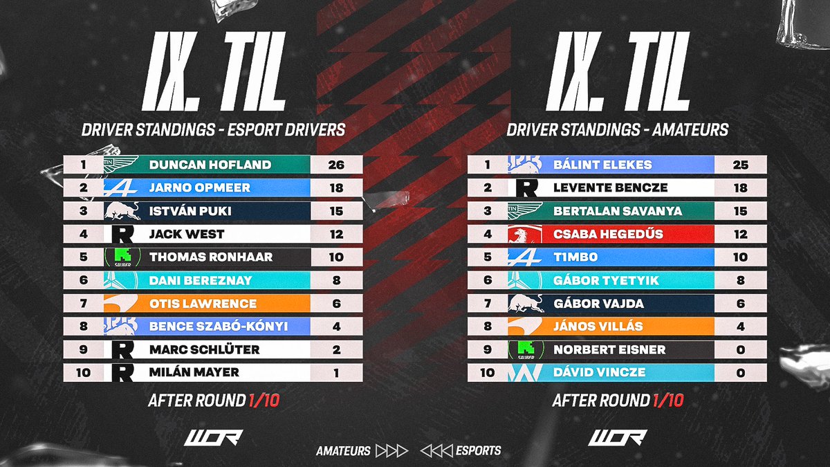 📈 These are the driver standings after R1 💪