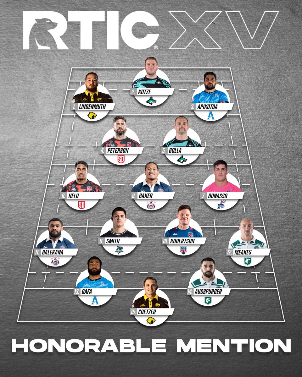 Major League Rugby (@usmlr) on Twitter photo The 2024 <a href="/RTICCoolers/">RTIC Outdoors</a> All-MLR Team Selections
Congratulations to each athlete for their well-deserved honor and an incredible season.
Read more: bit.ly/3yz8EzY The 2024 <a href="/RTICCoolers/">RTIC Outdoors</a> All-MLR Team Selections
Congratulations to each athlete for their well-deserved honor and an incredible season.
Read more: bit.ly/3yz8EzY