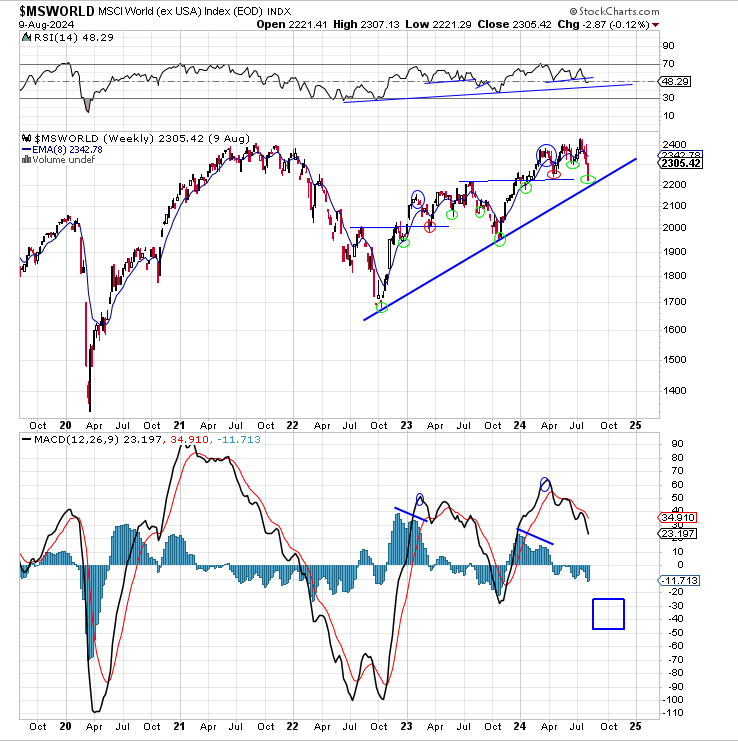 data_analyst000's tweet photo. Assuming my pinned tweet scenario continues to play out the next big move down should get us close to the target area.
#MSWORLD #stocks https://t.co/yrlZjjJ8ow