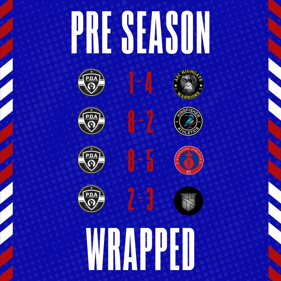 PDA_22's tweet photo. PRE-SEASON WRAPPED: 2 wins, 2 losses, 4 chances to prepare for the season ahead. 

➡️ Join our journey as we build our team and the PDA community to make 2024-25 a season to remember. 

#LetsGoPDA #SundayLeague #FootballCommunity #LocalSport #GrassRootsFootball #FA #NewSeason https://t.co/tJW3SnvY1a