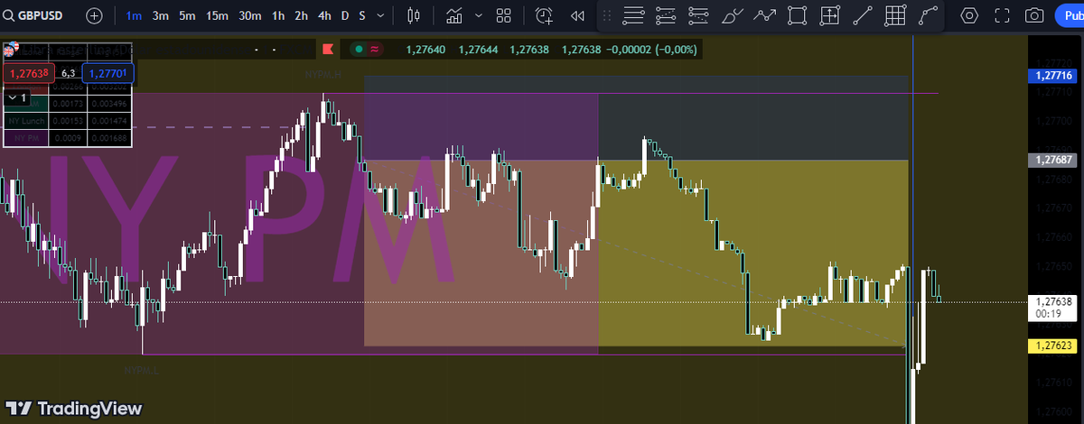 Horus_Trading's tweet photo. Estaba linda para entrarle. https://t.co/Tpr6VMCODa