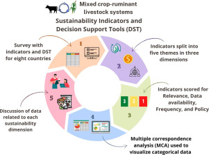 Dr Sarah Rosanowski (@sais_dr) on Twitter photo I get to be involved in some pretty cool projects, with free access for the next 50 days!
If you are interest in sustainability in farming systems and decision support tools, this might be for you.
Check out the infographic.
authors.elsevier.com/c/1jZFcB8cd0SYp
<a href="/AgResearchNEWS/">AgResearch</a> I get to be involved in some pretty cool projects, with free access for the next 50 days!
If you are interest in sustainability in farming systems and decision support tools, this might be for you.
Check out the infographic.
authors.elsevier.com/c/1jZFcB8cd0SYp
<a href="/AgResearchNEWS/">AgResearch</a>