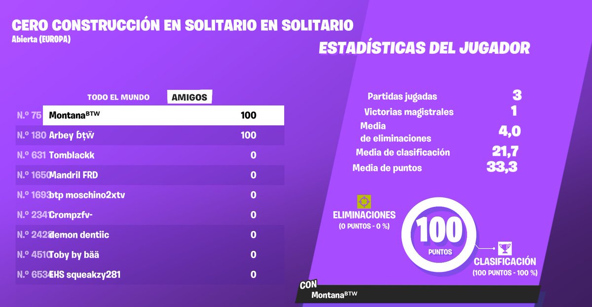 +$100 SOY EL MEJOR ZERO BUILDERO LOCOOOO