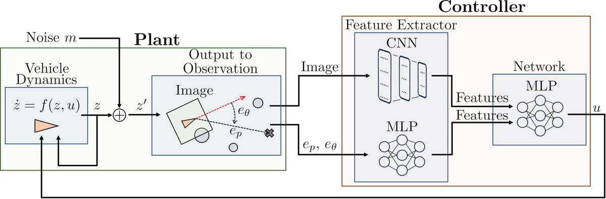 Ricardo Sanfelice (@rgsanfelice) on Twitter photo Today, we presented our work "MultiHyRL: Robust Hybrid RL for Obstacle Avoidance against Adversarial Attacks on the Observation Space," co-authored with Z. Bell from AFRL, P. Ganesh from EpiSci, and my Ph.D. student Jan de Priester at RLC24.
#RLC2024 #HybridSystems <a href="/BaskinEng/">Baskin Engineering at UCSC</a> Today, we presented our work "MultiHyRL: Robust Hybrid RL for Obstacle Avoidance against Adversarial Attacks on the Observation Space," co-authored with Z. Bell from AFRL, P. Ganesh from EpiSci, and my Ph.D. student Jan de Priester at RLC24.
#RLC2024 #HybridSystems <a href="/BaskinEng/">Baskin Engineering at UCSC</a>