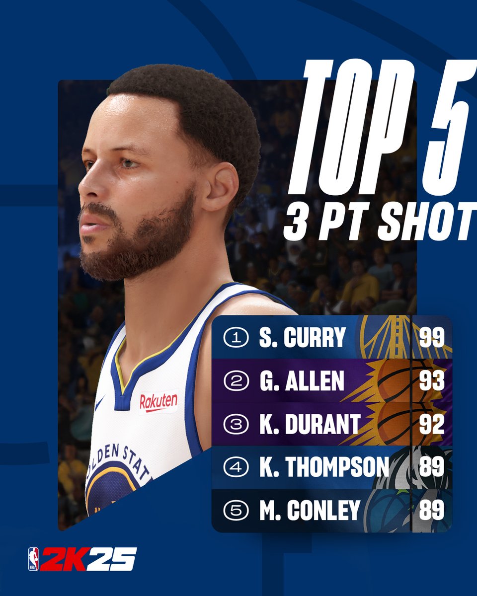 NBA 2K26 Community tweet media