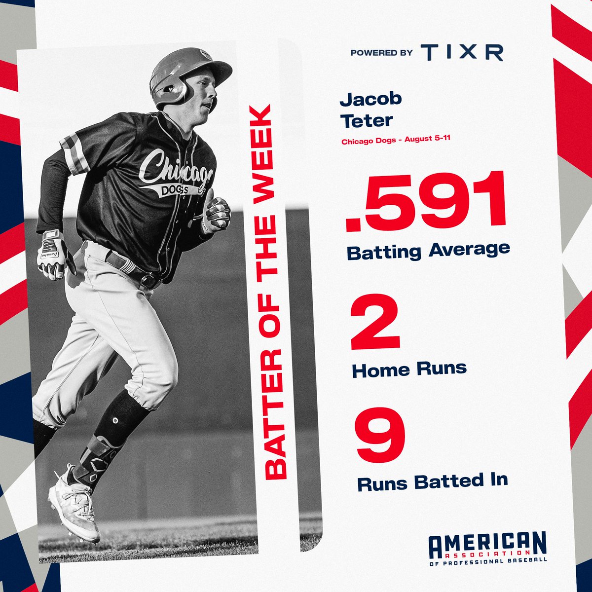 AA_Baseball's tweet photo. Sebastian Rodriguez lead the way with 20 Ks &amp; Jacob Teter picks up his 3rd weekly award 🏆

#WePlayToWin | @MKEMilkmen | @TheChicagoDogs https://t.co/FKteVxSALy