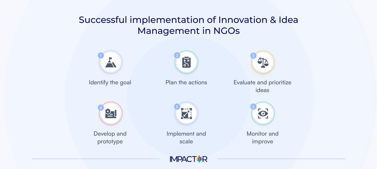 Successful implementation of Innovation &amp; Idea Management can start here with <a href="/ImpactorApp/">Impactor.APP</a>

Navigating innovation in the non-profit sector can be challenging, but with the right approach, it’s entirely achievable.

impactor.app/offers

#NGO #Innovation #IdeaManagement