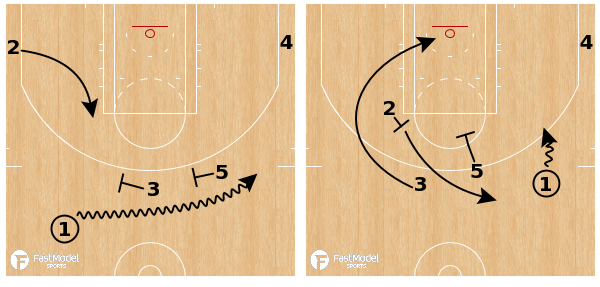FastModel's tweet image. Excited to welcome Coach @dawsond3an to #TeamFastModel! 

Follow his PlayBank page for #XsOs:
🔗bit.ly/46GCmQb

First play: INDIANA PACERS - 77 Rip STS