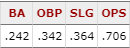 MarinersFactoid tweet picture