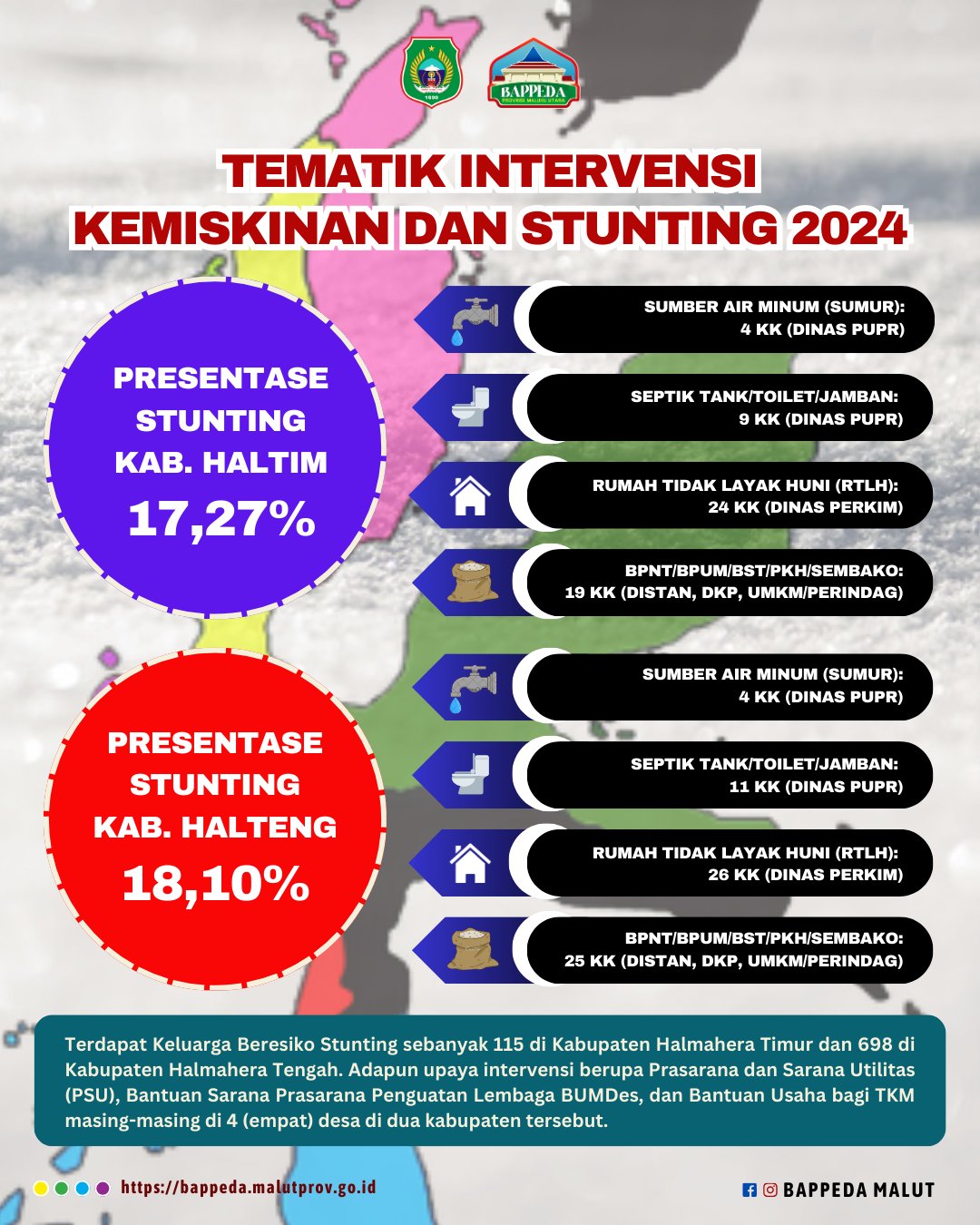 Infografis Bappeda Provinsi Maluku Utara